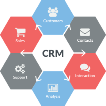 crm-system-software